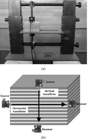 Fig. 4. Observed travel time of (a) vertical, (b) diagonal  and (c) horizontal directions in VTI model.