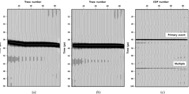 Fig. 8. Comparison with (a) conventional NMO corrected, (b) NMO corrected data considering anisotropic effect and (c)  stacked section.