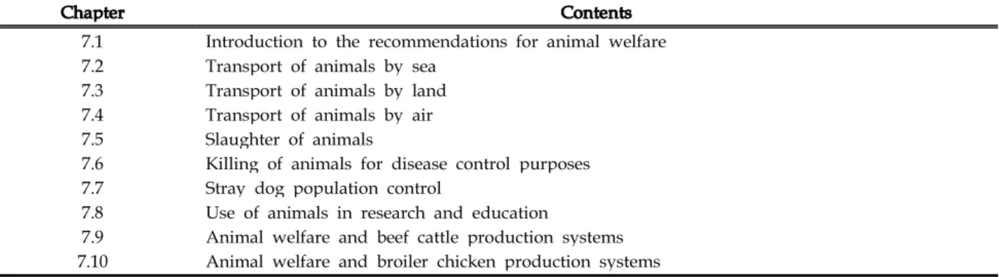 Table 3. Animal welfare guideline of OIE * (2014)
