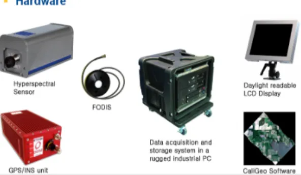 Figure 1. System of Hyperspectral