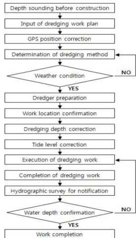 Figure  17.  Setting  up  coordinates  for  return  after  staying  at  burdened  region