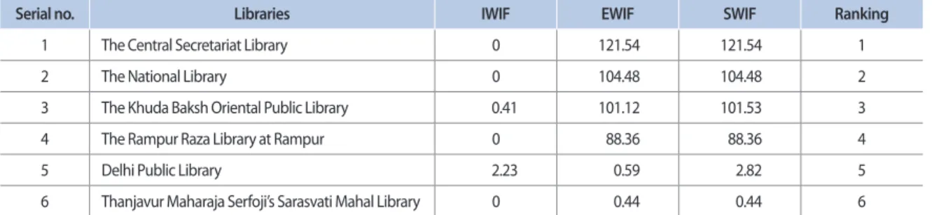 Table 5. Followed linking root domains, total linking root domains, and linking C blocks