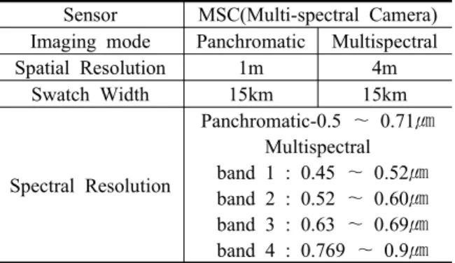 Table  1.  KOMPSAT-2  Specifications