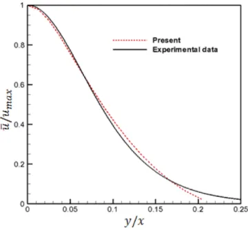 Fig. 3. Initial condition and typical mesh for Rayleigh-Taylor insta- insta-bility.
