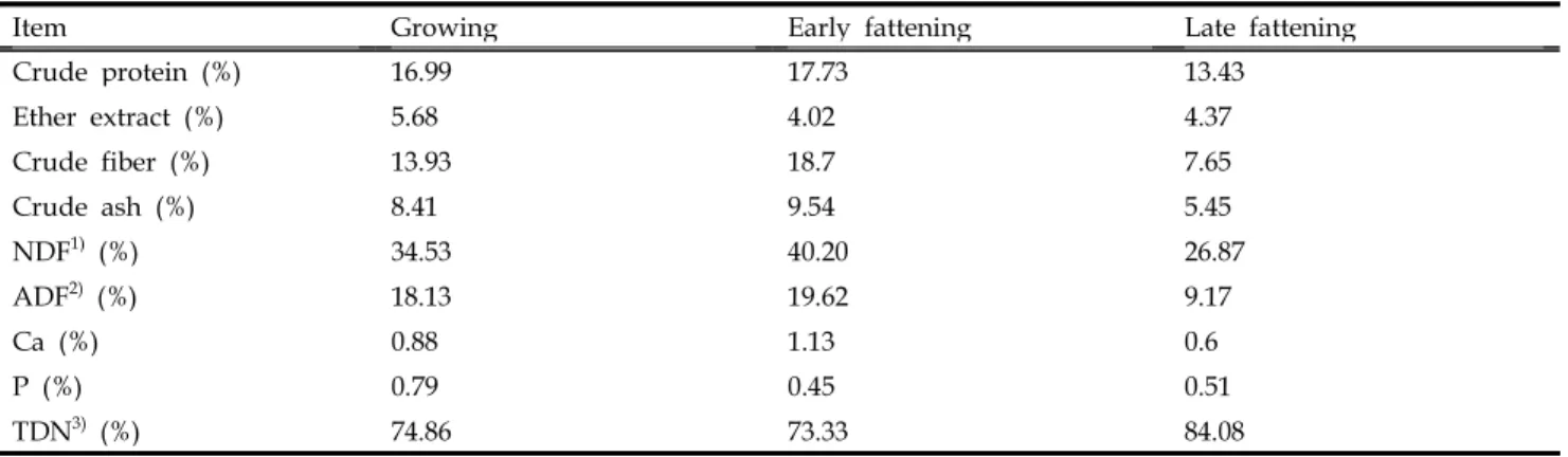 Table 1. Chemical composition of experimental diets