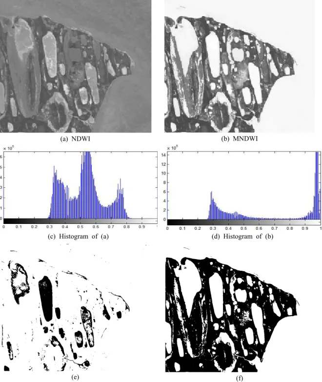 Figure  3.  The  results  of  NDWI  and  MNDWI  of  the  study  area 