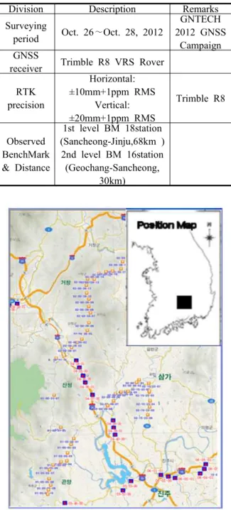 Table  1에서 보는 것과 같이 VRS  측위관측은 경남과 학기술대학교(GNTECH)의  2012년  GNSS  Campaign 의 일환으로 2012년 10월 26일부터 10월 28일까지 실 시되었으며  Trimble  R8  GNSS  VRS  Rover를  이용하 였다
