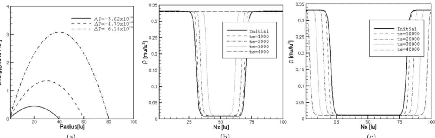 Fig. 9. A collapsing bubble in theory Plesset et al., [1997] presented in solid line (a) and dots in experience by Lauterborn et al