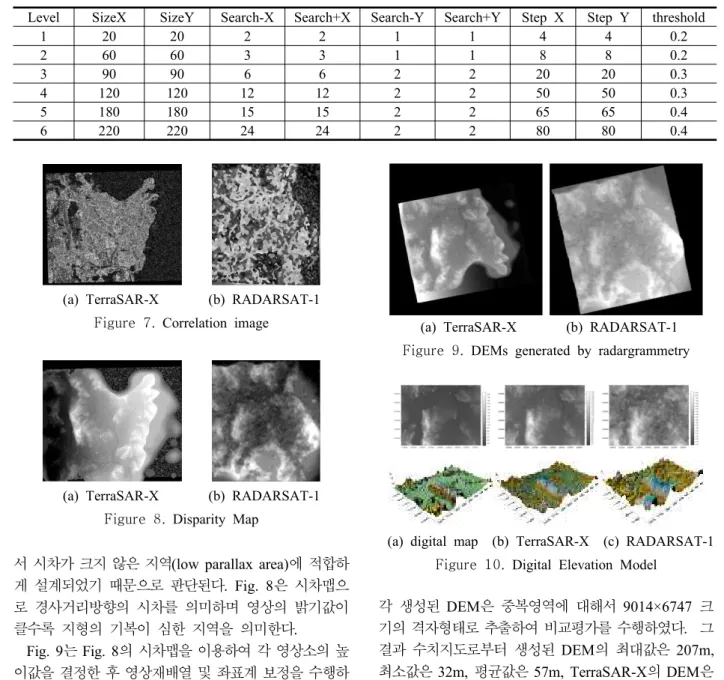 Table  2.  Parameters  for  image  matching(unit  :  pixels)
