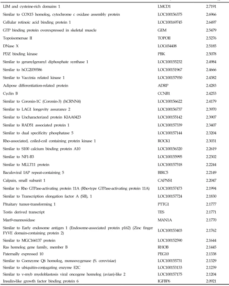 Table 1. Continued