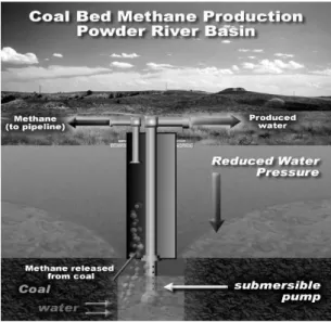 Fig. 4. Schematic of coal bed methane production (from  ALL consulting).나다 Athabasca에 위치한 2.5억 배럴규모의 블랙골드 광구를 매입하였다