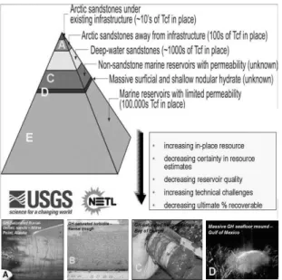 Fig. 9. Gas hydrate resource pyramid in-place resource  distribution (USGS &amp; NETL).