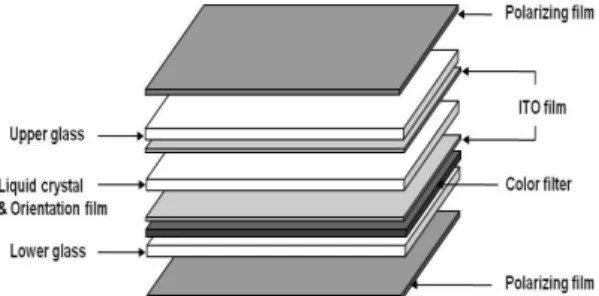 Fig. 5. LCD panel structure.