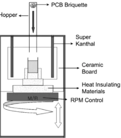 Fig. 9. Results of TG analysis of PCB scrap mesh size  (100 mesh). 브리켓(briquette)의 제조산화 처리된 PCB  스크랩과 플럭스는 대부분 분말 형태이므로,  추가 장입 시 열기류에 의해 다시 노외로 배출될 수 있으므로 고온에서 연속적인 용융 작업이 이루어지기에는 곤란하다