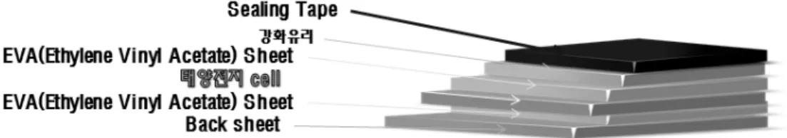Fig. 1. The structure of solarcell module.