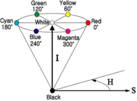 Figure  2.  overview  of  algorithm