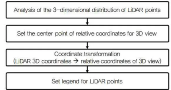 Figure  9.  result  of  LiDAR  points  extracting  within  building  polygon