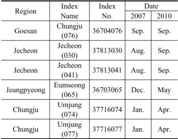 Table 1. Study area (list of 1:5,000 digital maps)  
