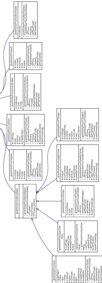 그림  6.  주요  클래스와  가시화파이프  클래스  사이의  관계도  (그림  4  에서에서  연결)