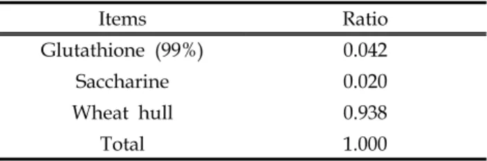 Table  1.  Composition  of  the  glutathione  additive 