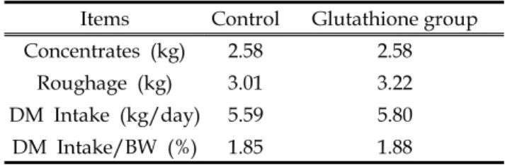 Table  2.  Effect  of  feed  sources  on  body  weight  loss  in  elk  bulls 