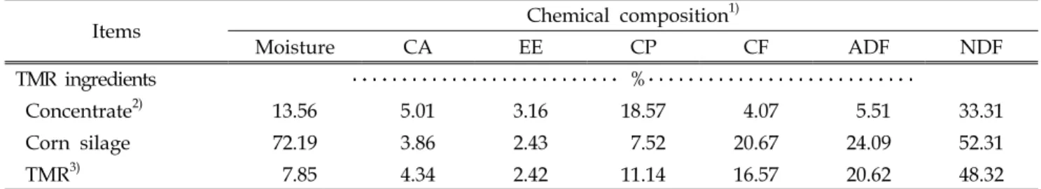 Table  1.  Chemical  composition  of  experimental  diets