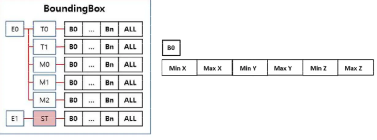[그림  5]  BoundingBox  클래스의  구조