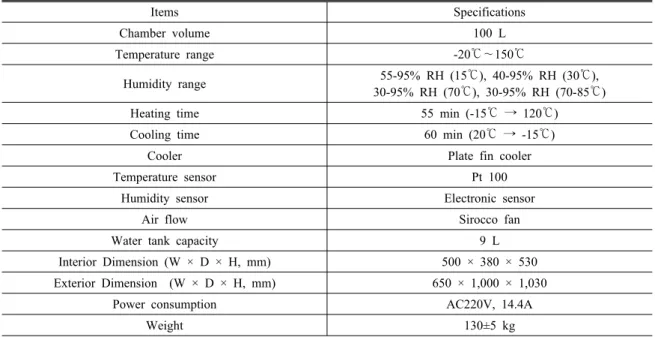 Table 4. Specification of the freeze-thaw simulator
