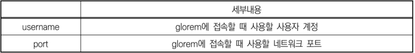 표  10.  GIVI가  데이터  파일  검색을  위해  GLORE에  접속할  때  사용할  사용자  계정과  포트