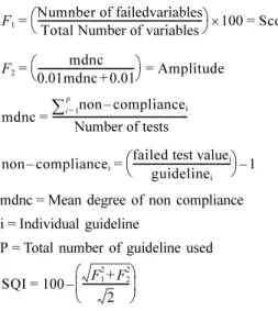 Table 2. Mean and range of heavy metal concentrations (mg/kg) in the stream sediments around Shihwa Lake 