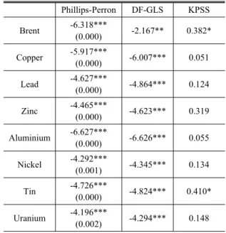 Table 4. Unit root test results of 1 st  differenced series for  the period January 2004-June 2008