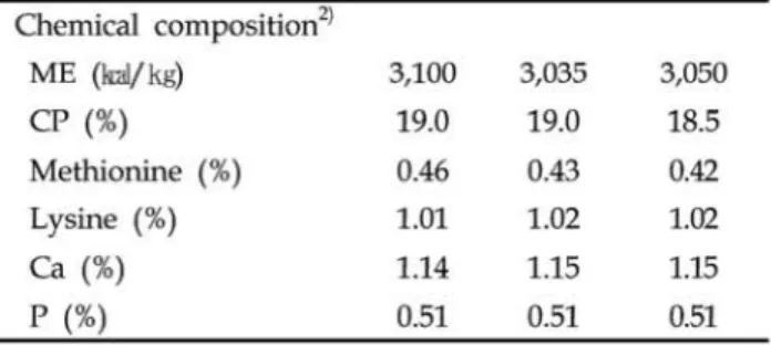 Table  3.  phase  feeding  prograrn  for  protein  and  cnergy  Vitamin  premix ’ )  0.50  0.50  0.50 