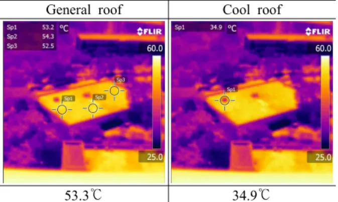Figure  4.  Surface  temperature  between  general  roof  and  cool  roof  by  Infrared  camera