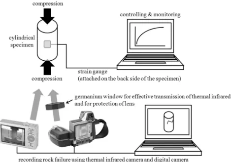Fig. 1. Outline of the experiment with combination of thermal infrared image and visible digital image.