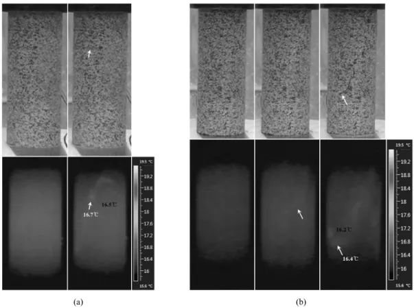 Fig. 4. Temperature increase of the diorite specimens during uniaxial loading test: (a) GD-1, (b) GD-2.