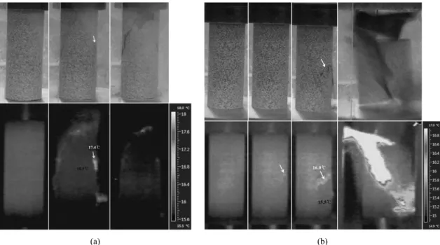 Fig. 5. Temperature increase of the basalt specimens during uniaxial loading test: (a) CB-1, (b) CB-2