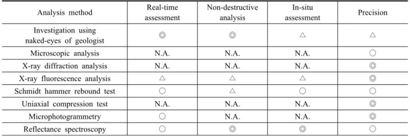 Table 2. Geologically significant regions in the electromagnetic spectrum (modified from Kruse, 1994)