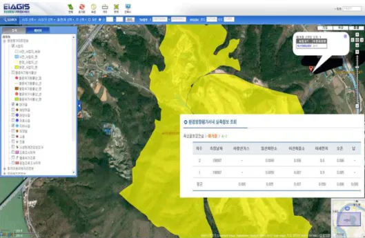 Figure  1.  Air  quality  measurement  in  geo-spatial  information  service  교육  및  홍보  등의  정보를  제공하고  있다