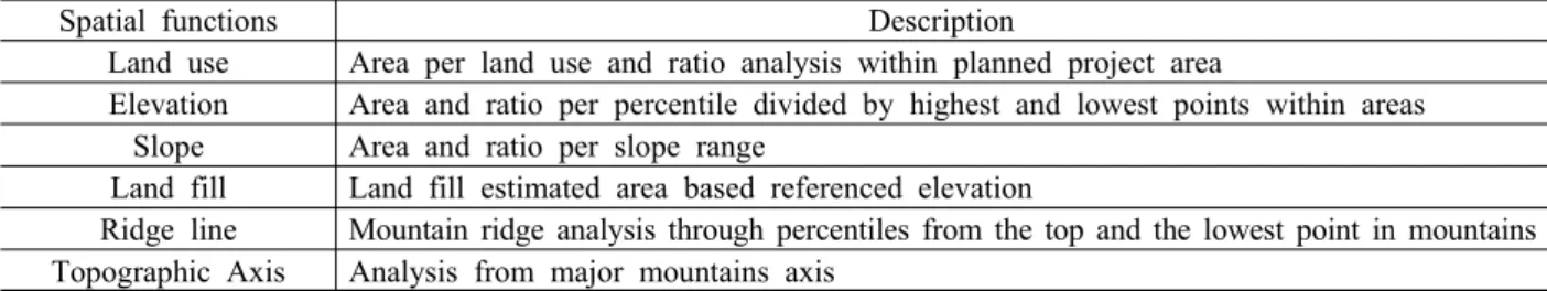 Table  2.  Major  Functions  on  GIS  service