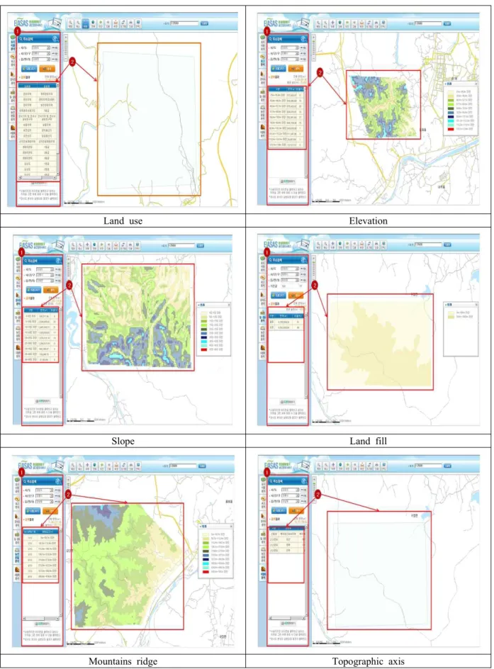 Figure  3.  Spatial  analysis  functions 