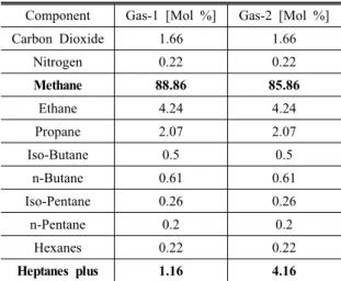 Table 1. Basic reservoir parameters