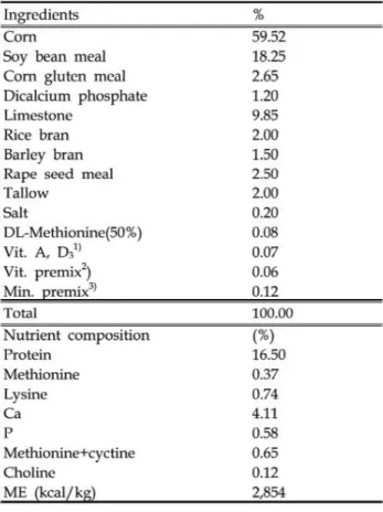 Table  1.  Fonn띠 a  and  nubie nt  oomposition  of  ba sa1 