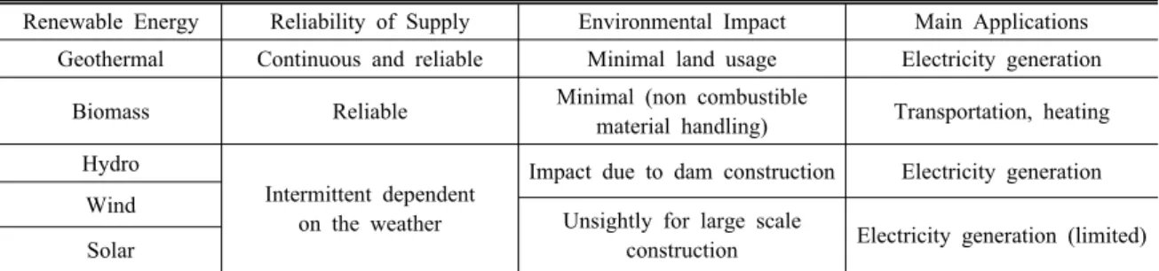 Table 1. Comparing renewable energy sources (Schlumberger, 2009)