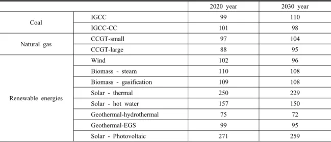 Table 5. Comparison of electricity cost in Australia (MMA, 2009, $/MWh)