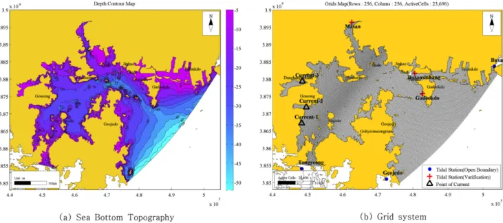 Fig. 1. Sea bottom topography (a) and Grid system (b).