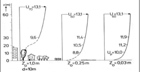 Figure 10. Mask Processing Method