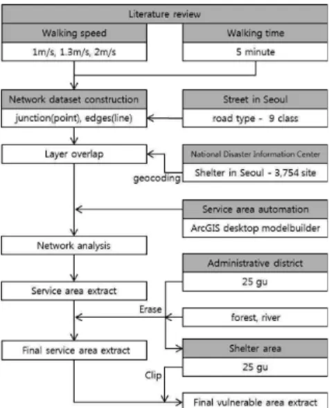 Figure 1. Flow chart of the study