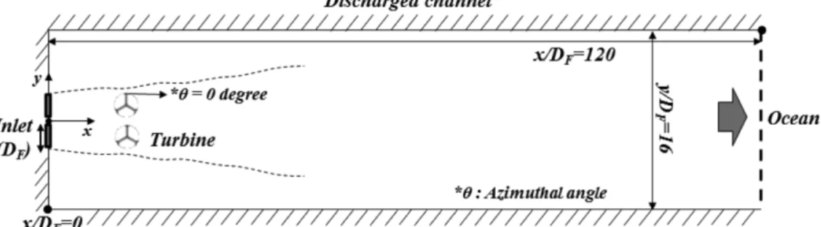 Fig. 1. Schematics of discharged channel with VATs (2-D).