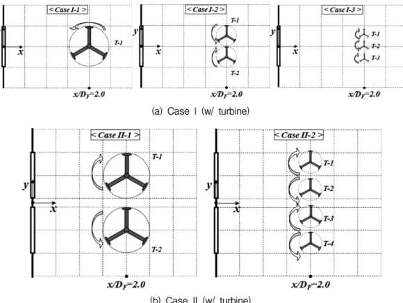 Fig. 11. Comparison of the mean power coefficients for all cases Fig. 12. Comparison of the produced powers for all cases.