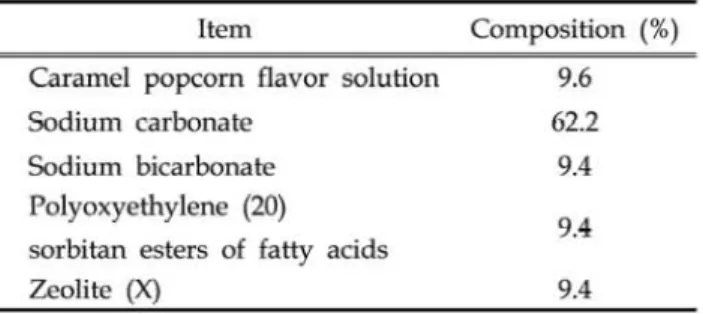 Table  1.  Compos ition  of  edible  flavor  with  buffer  and  surfactant 